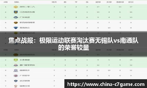 焦点战报：极限运动联赛淘汰赛无锡队vs南通队的荣誉较量