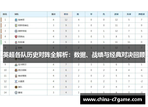 英超各队历史对阵全解析：数据、战绩与经典对决回顾