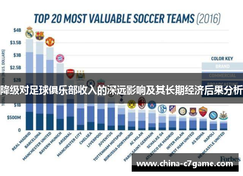 降级对足球俱乐部收入的深远影响及其长期经济后果分析