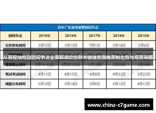 从赛程结构到时间节点全面解读欧协联关键信息指南赛制走势与观赛策略